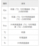 电源损耗的定义分析