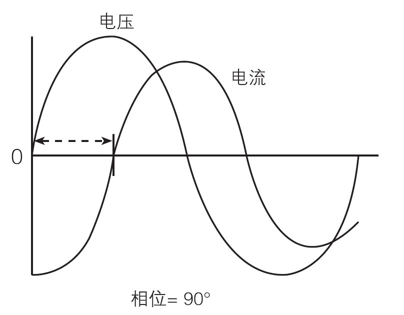 截止失真示波器图像图片