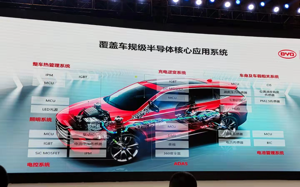 新能源汽車滲透率將突破20%,比亞迪陳剛:汽車行...