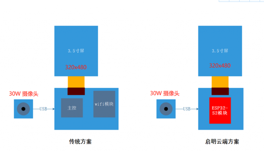 ESP32