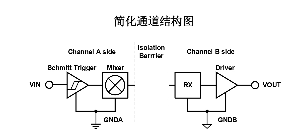 双通道标准数字隔离器