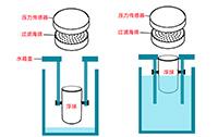 洗地機污水檢測——浮球+壓力傳感器的替代方案
