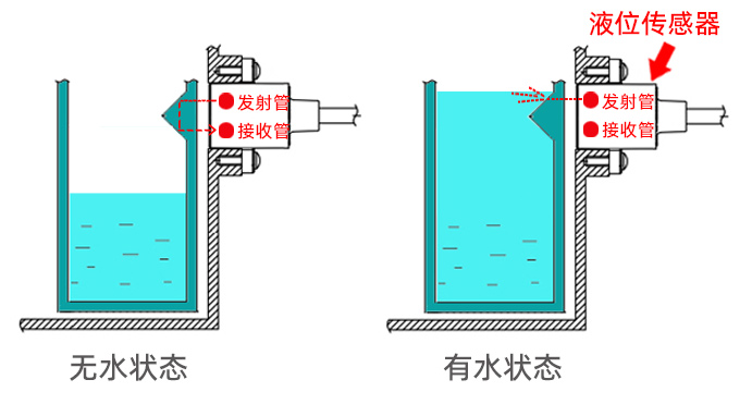 水位传感器工作原理图图片