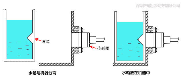 非接触式液位传感器是如何检测水位的
