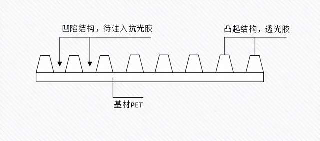 激光显示技术