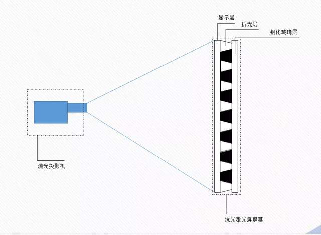 激光显示技术