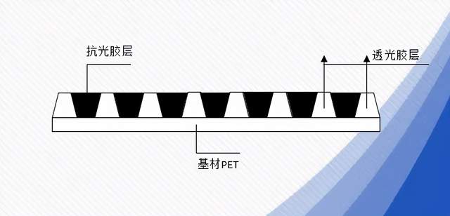 激光显示技术