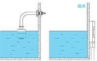 電容式液位傳感器與浮球式液位開關的區別
