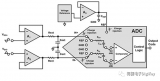 如何求解b class='flag-5'SAR/b b class='flag-5'ADC/b输入b class='flag-5'驱动/b难题