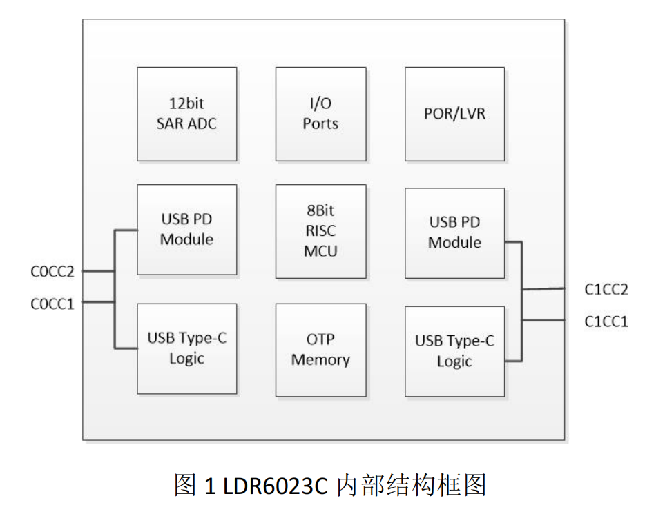 直播神器無線<b class='flag-5'>領(lǐng)</b><b class='flag-5'>夾</b><b class='flag-5'>麥克風</b>快充<b class='flag-5'>方案</b>