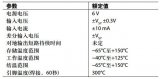 放大器的工作參數(shù)可以略微高于<b class='flag-5'>絕對(duì)</b><b class='flag-5'>最大額定值</b>嗎