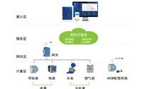 安科瑞AcrelCloud-5000能耗管理云平台