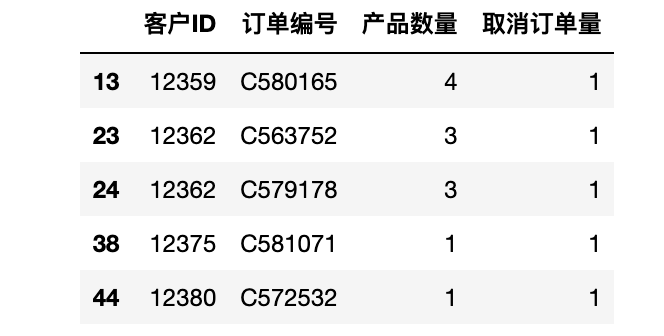 数据