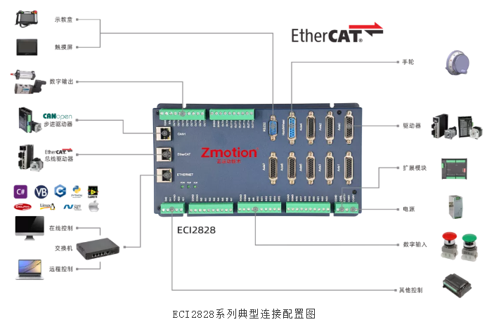 ethercat