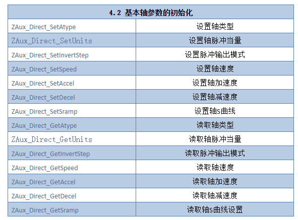 正运动技术