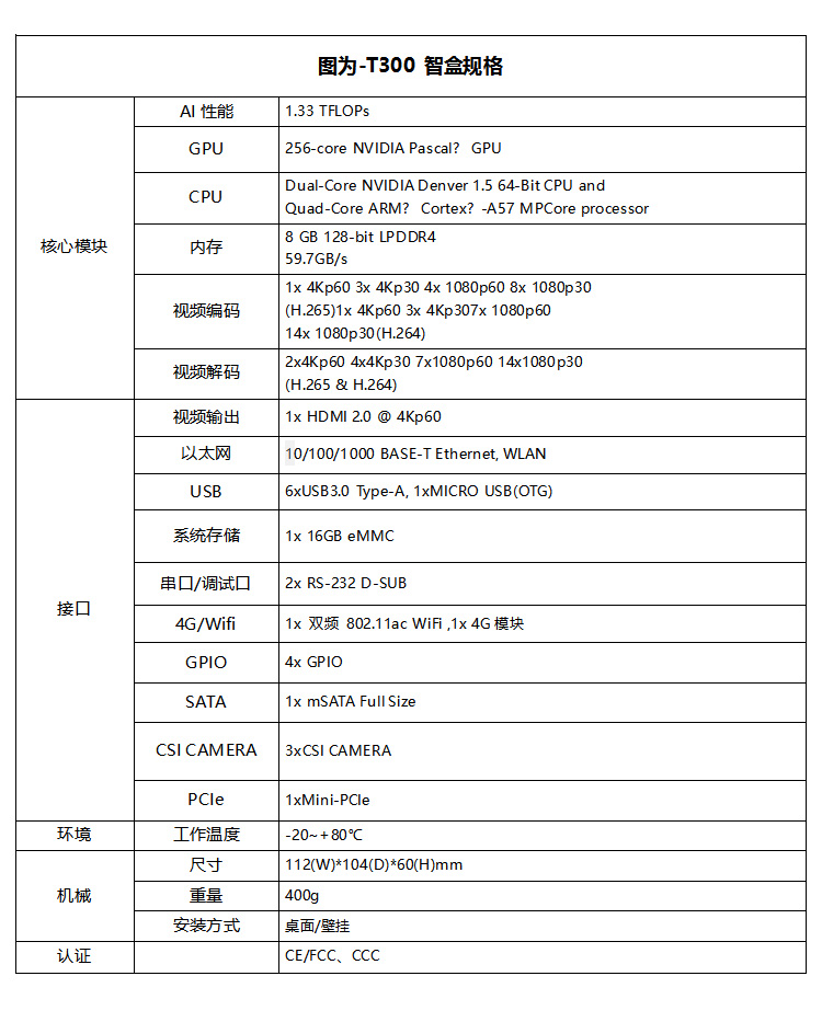 图为科技