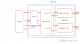 FPGA和<b class='flag-5'>USB3.0</b>通信-<b class='flag-5'>USB3.0</b> PHY简介