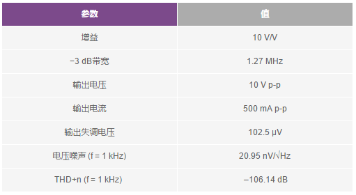 放大器