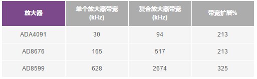 放大器