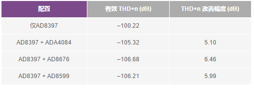 放大器