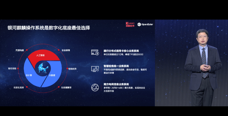 　欧拉（openEuler）开发者峰会：麒麟软件携手伙伴打造数字化方案，打造中国操作系统核心力量