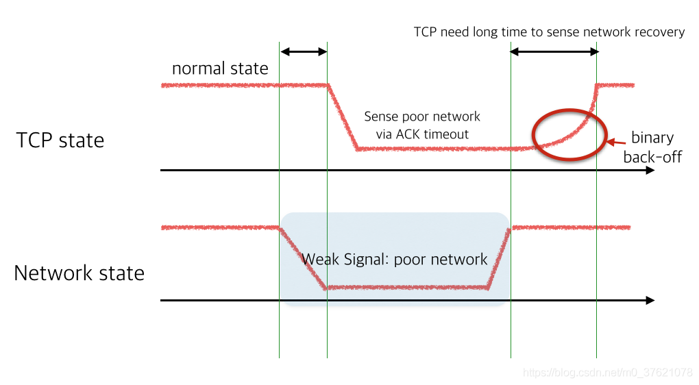 TCP