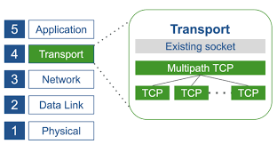 TCP