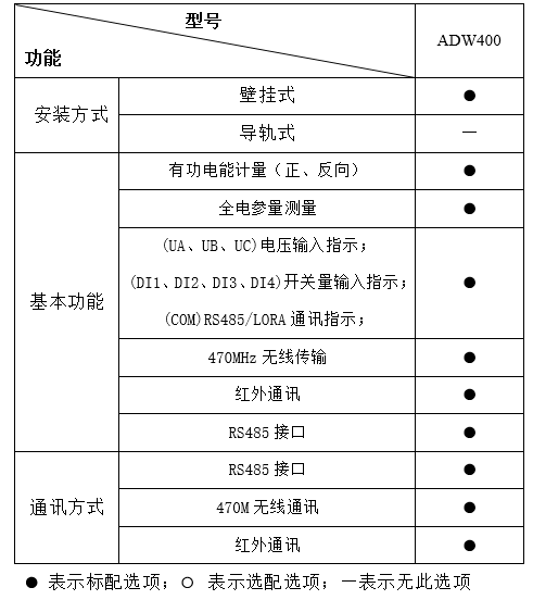 ADW400環(huán)保監(jiān)測模塊