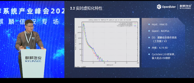 欧拉（openEuler）麒麟信安专场：麒麟信安操作系统具有实时虚拟化特性