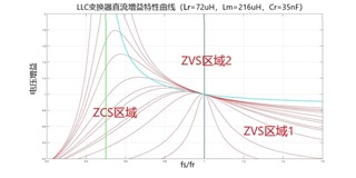 电源管理