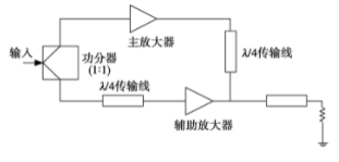 监测