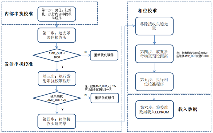 数据