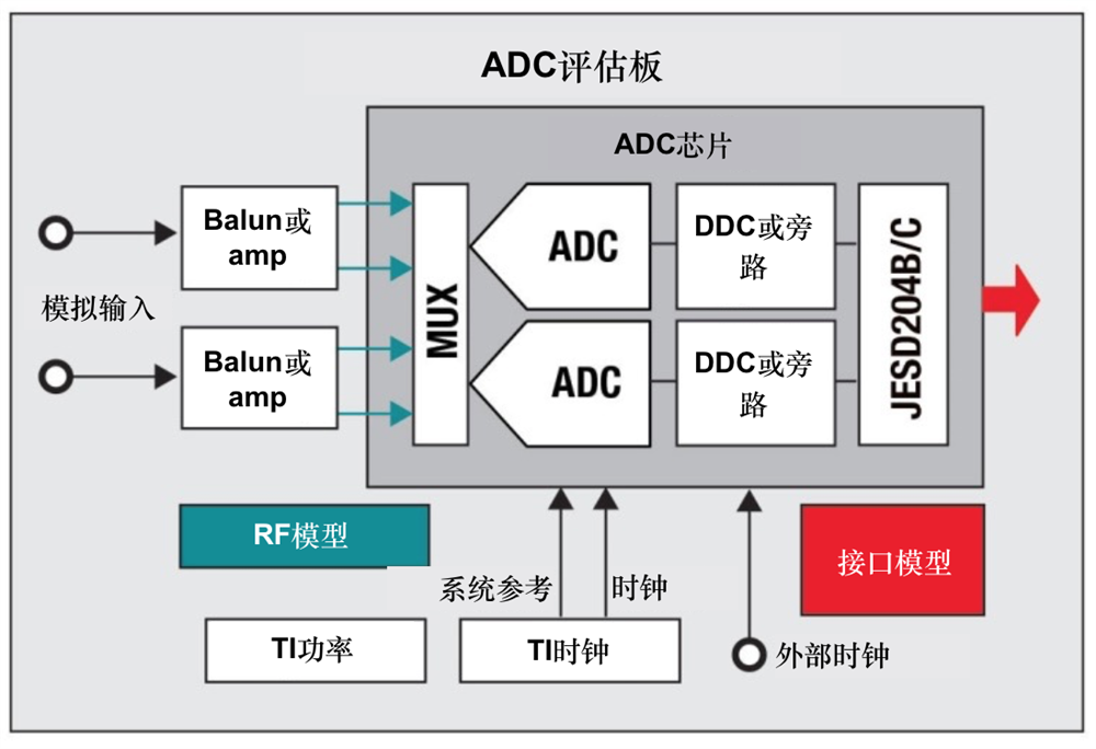 adc