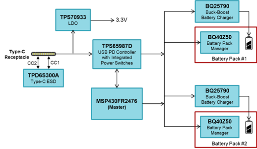 <b>Type-C</b>双电池<b>快</b>充解决方案分享