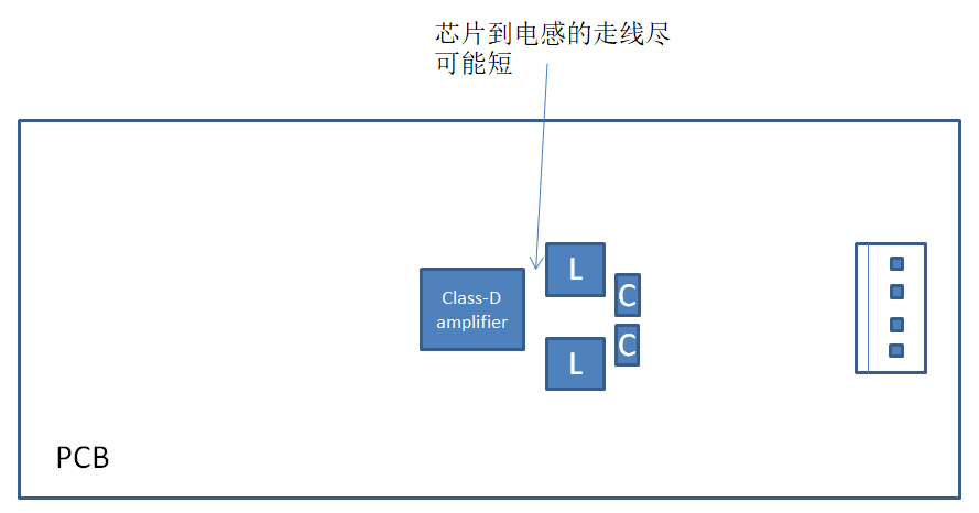 淺析<b class='flag-5'>音頻放大器</b><b class='flag-5'>調(diào)試</b>小技巧