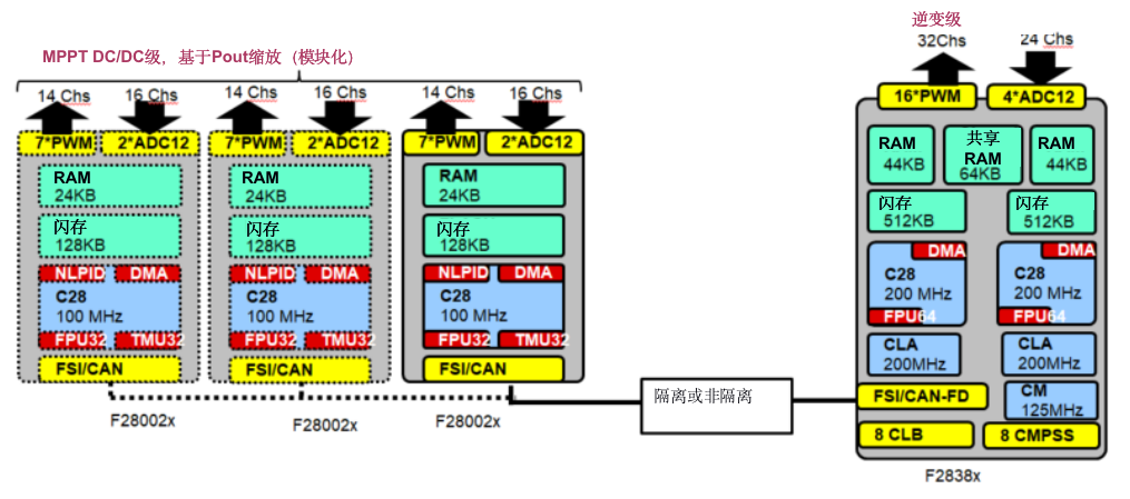 怎么在<b class='flag-5'>电源</b><b class='flag-5'>转换</b>应用<b class='flag-5'>中</b><b class='flag-5'>扩展</b><b class='flag-5'>实时</b><b class='flag-5'>控制</b><b class='flag-5'>资源</b><b class='flag-5'>并</b><b class='flag-5'>维持平台</b><b class='flag-5'>开发</b>