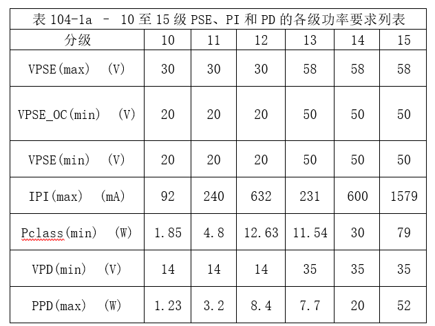 在<b class='flag-5'>視頻</b><b class='flag-5'>監(jiān)控</b>應用中如何利用<b class='flag-5'>單線</b>對<b class='flag-5'>以太網(wǎng)</b>