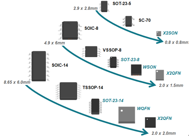 pcb