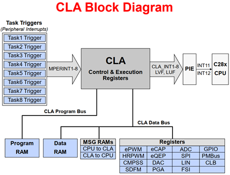 Cla