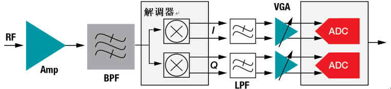 稳压器