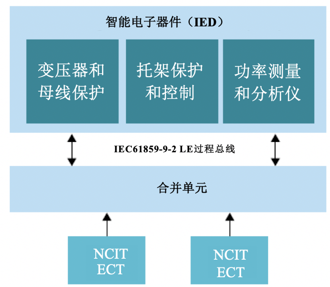 工业