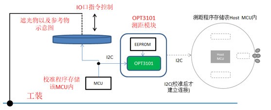 数据