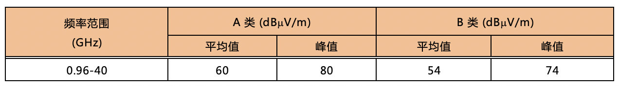 电源管理