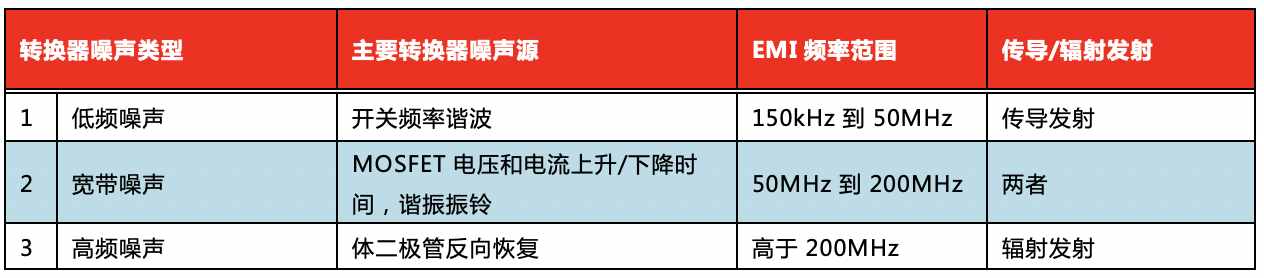 电源管理