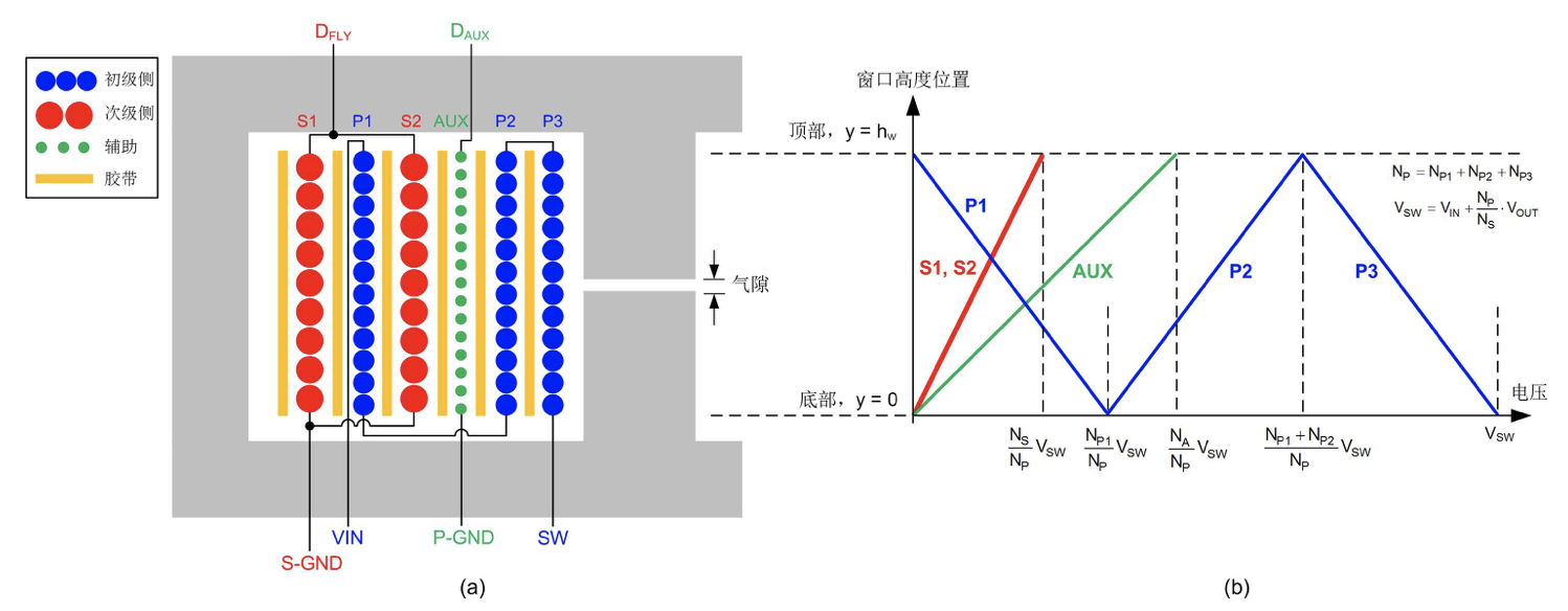 电源管理