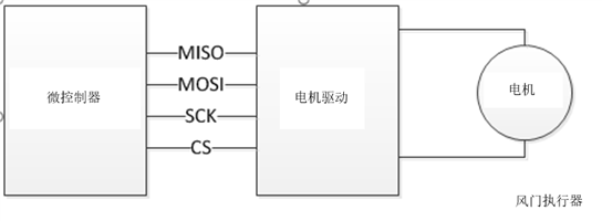 汽车