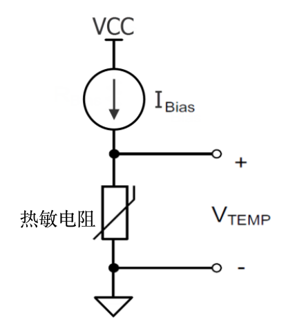 PTC