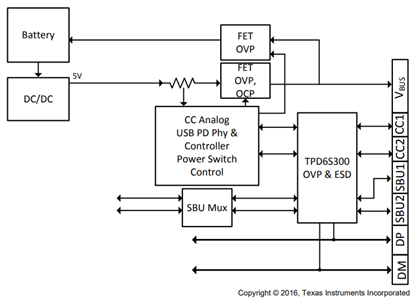 type-c