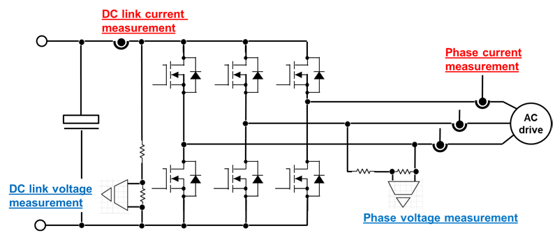 探究<b class='flag-5'>應(yīng)用于</b><b class='flag-5'>電機(jī)</b><b class='flag-5'>驅(qū)動(dòng)</b>的<b class='flag-5'>隔離</b><b class='flag-5'>運(yùn)</b><b class='flag-5'>放</b><b class='flag-5'>單</b><b class='flag-5'>端</b>和<b class='flag-5'>差</b><b class='flag-5'>分</b><b class='flag-5'>輸出</b>對(duì)<b class='flag-5'>采樣</b><b class='flag-5'>性能</b>的影響