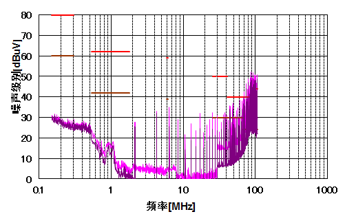 电源管理